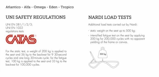 Шезлонг-лежак пластиковый Atlantico тортора, агава 1720-2040х700х350 мм