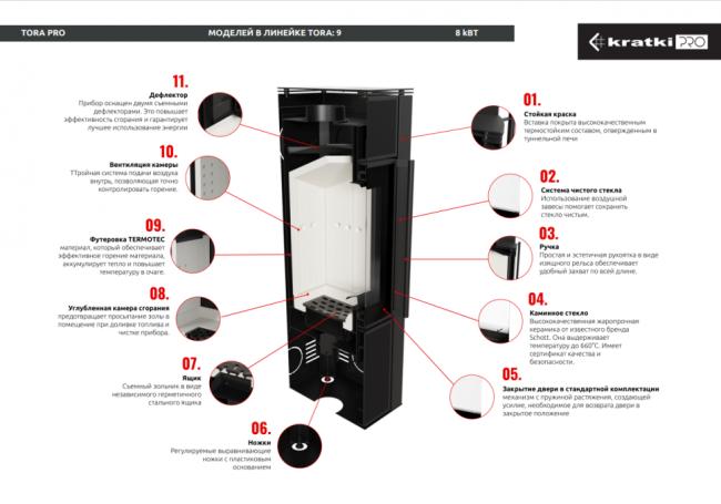 Печь Kratki PRO TORA/M, 8 кВт, белое стекло