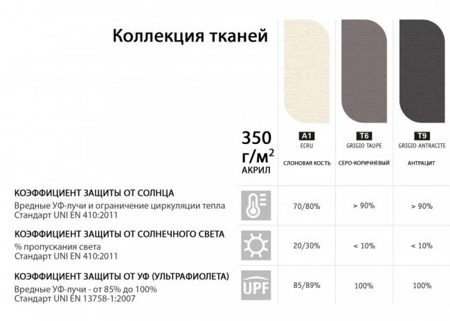Зонт-парусник 2х2 м Vela Titanium титан, антрацит 2000х2000 мм Зонт-парусник 2х2 м Vela Titanium титан, антрацит 2000х2000 мм