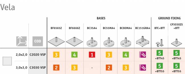 Зонт-парусник 2х2 м Vela Titanium титан, антрацит 2000х2000 мм Зонт-парусник 2х2 м Vela Titanium титан, антрацит 2000х2000 мм